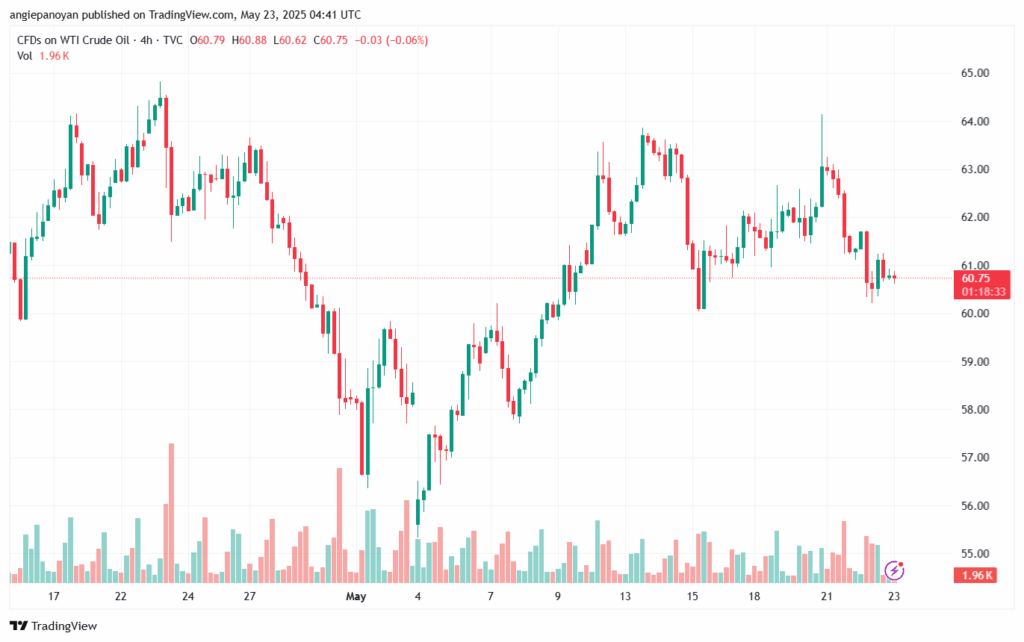 تحليل النفط CRUDE OIL -23-5-2025