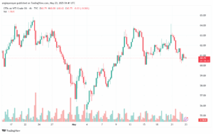 تحليل النفط CRUDE OIL -23-5-2025