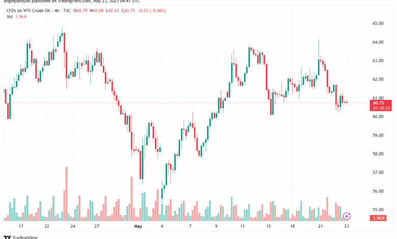 تحليل النفط CRUDE OIL -23-5-2025