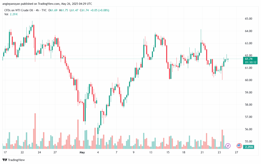 تحليل النفط CRUDE OIL -26-5-2025
