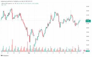 تحليل النفط CRUDE OIL -26-5-2025