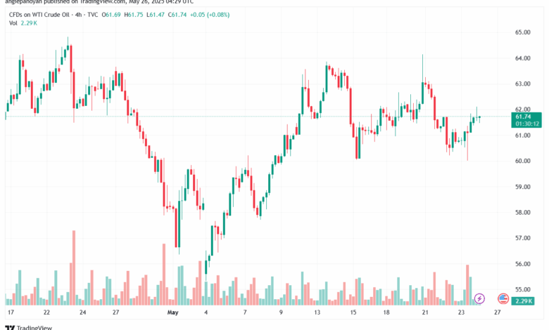 تحليل النفط CRUDE OIL -26-5-2025