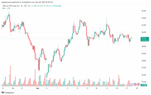 تحليل النفط CRUDE OIL -28-5-2025