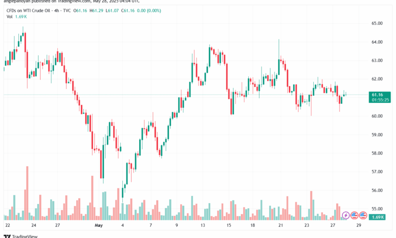 تحليل النفط CRUDE OIL -28-5-2025