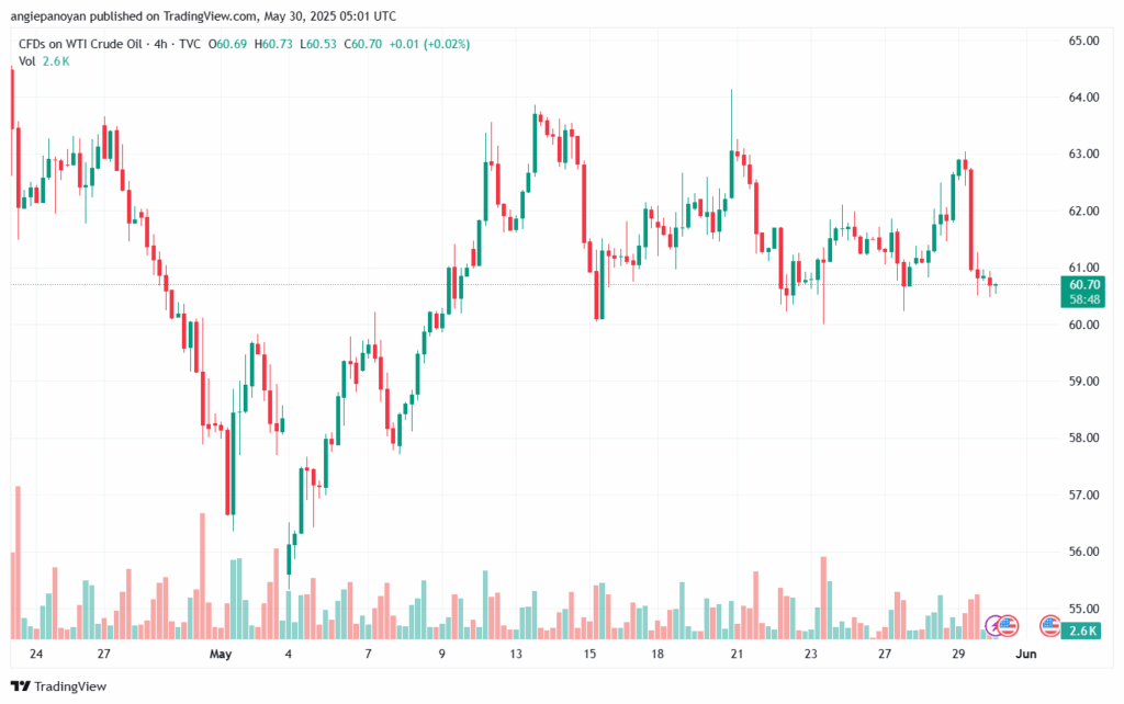 تحليل النفط CRUDE OIL -30-5-2025
