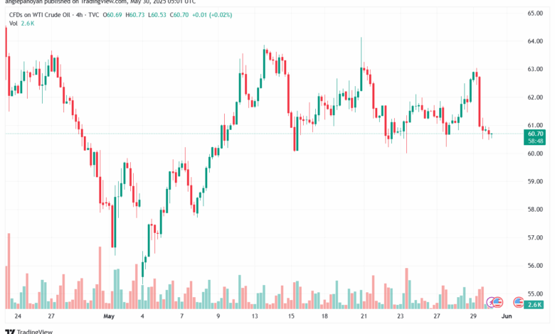 تحليل النفط CRUDE OIL -30-5-2025