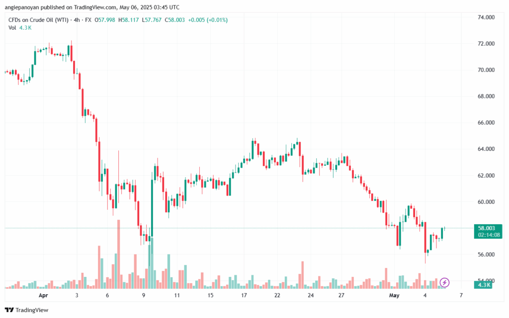 تحليل النفط CRUDE OIL -6-5-2025