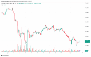 تحليل النفط CRUDE OIL -6-5-2025