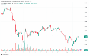 تحليل النفط CRUDE OIL -7-5-2025