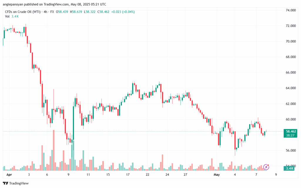 تحليل النفط CRUDE OIL -8-5-2025