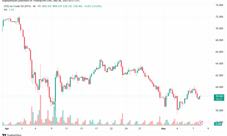 تحليل النفط CRUDE OIL -8-5-2025
