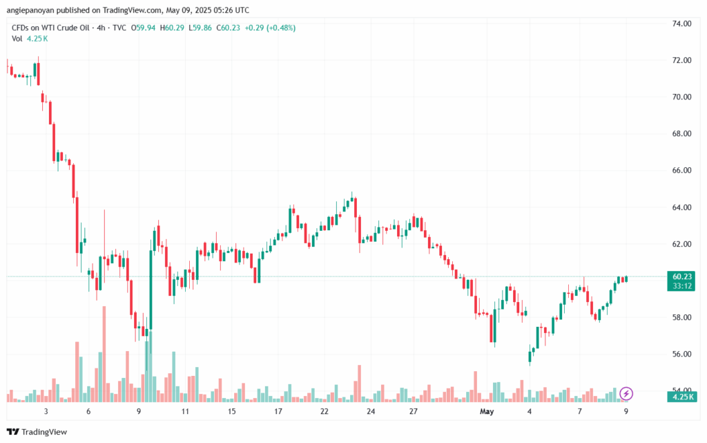 تحليل النفط CRUDE OIL -9-5-2025