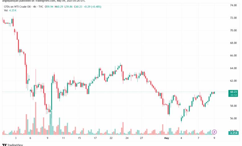 تحليل النفط CRUDE OIL -9-5-2025