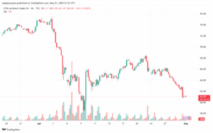 تحليل خام برنت 01-5-2025 BRENT OIL