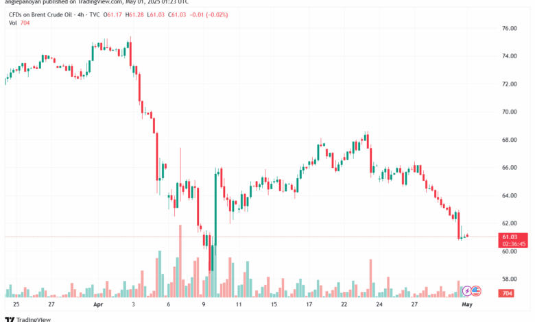 تحليل خام برنت 01-5-2025 BRENT OIL