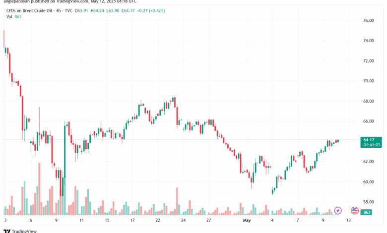 تحليل خام برنت 12-5-2025 BRENT OIL