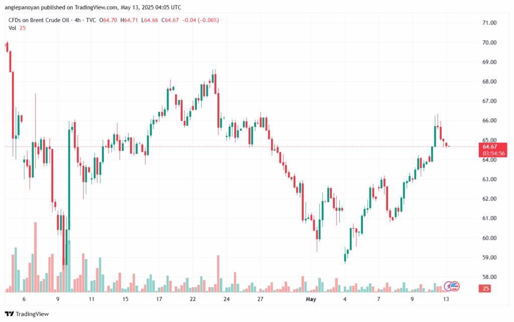 تحليل خام برنت 13-5-2025 BRENT OIL