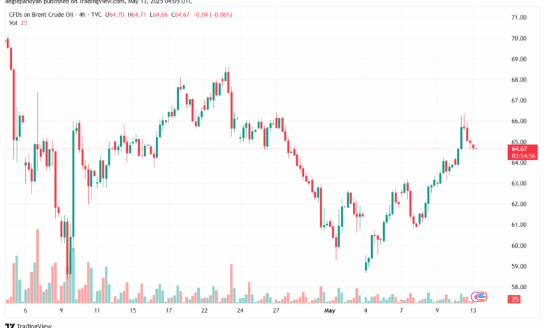 تحليل خام برنت 13-5-2025 BRENT OIL