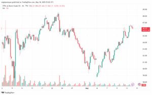 تحليل خام برنت 14-5-2025 BRENT OIL