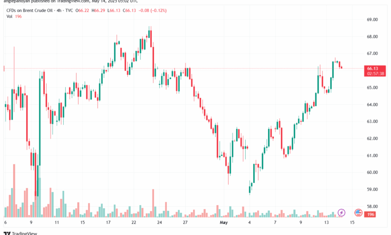 تحليل خام برنت 14-5-2025 BRENT OIL