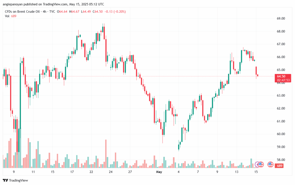 تحليل خام برنت 15-5-2025 BRENT OIL