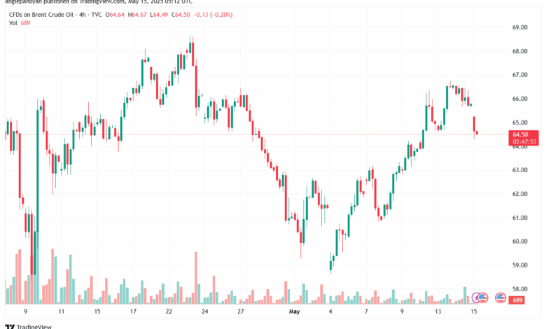 تحليل خام برنت 15-5-2025 BRENT OIL