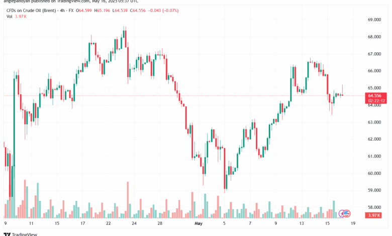 تحليل خام برنت 16-5-2025 BRENT OIL