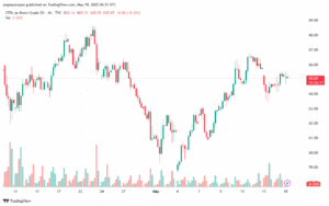 تحليل خام برنت 19-5-2025 BRENT OIL