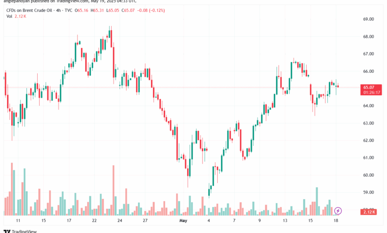 تحليل خام برنت 19-5-2025 BRENT OIL