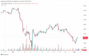 تحليل خام برنت 2-5-2025 BRENT OIL