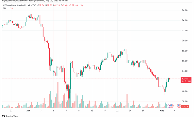 تحليل خام برنت 2-5-2025 BRENT OIL