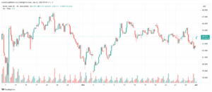 تحليل خام برنت 2-6-2025 BRENT OIL