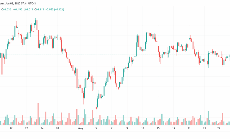 تحليل خام برنت 2-6-2025 BRENT OIL