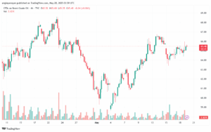 تحليل خام برنت 20-5-2025 BRENT OIL