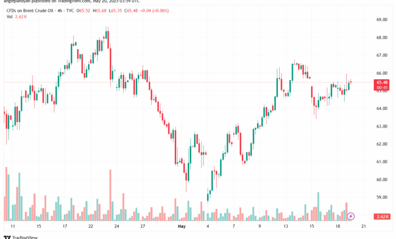 تحليل خام برنت 20-5-2025 BRENT OIL
