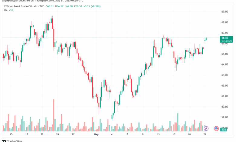 تحليل خام برنت 21-5-2025 BRENT OIL