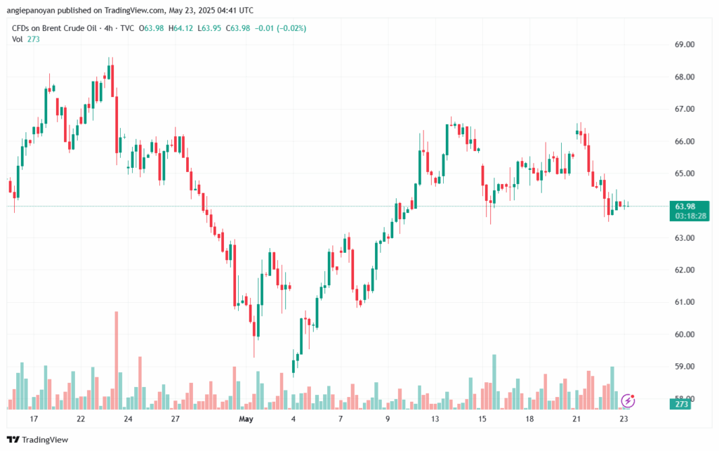 تحليل خام برنت 23-5-2025 BRENT OIL
