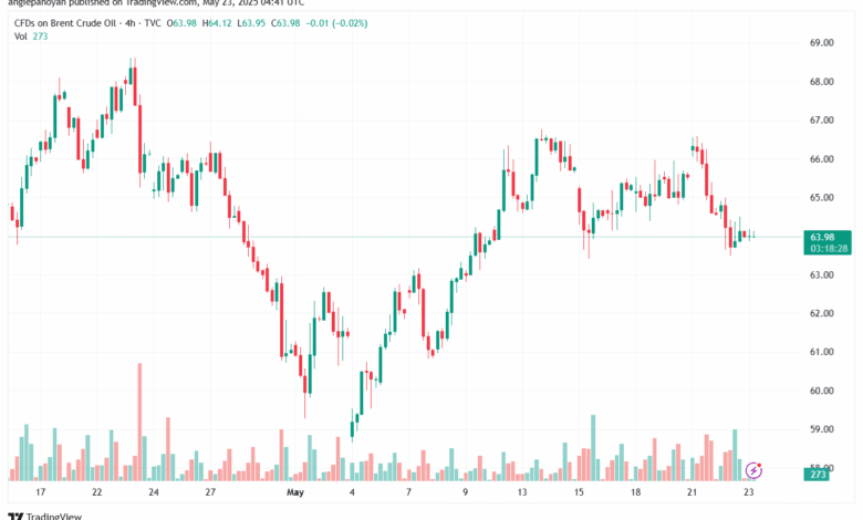 تحليل خام برنت 23-5-2025 BRENT OIL
