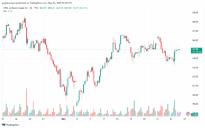 تحليل خام برنت 26-5-2025 BRENT OIL