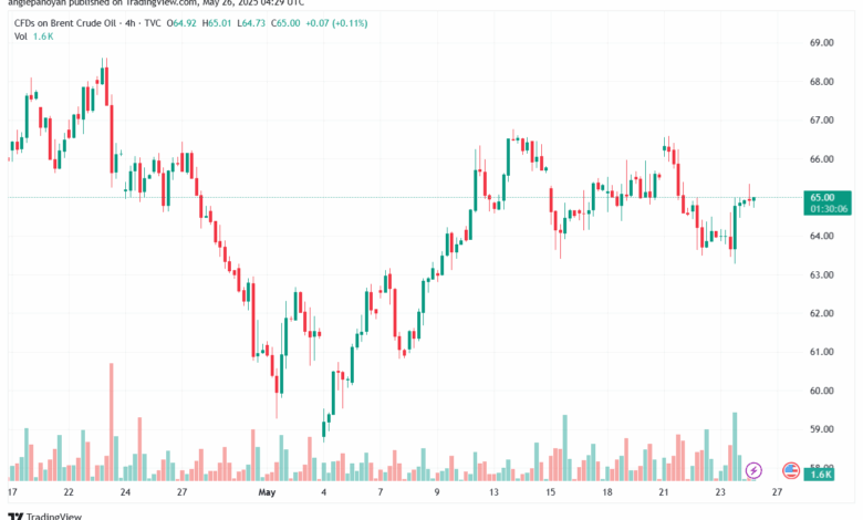 تحليل خام برنت 26-5-2025 BRENT OIL