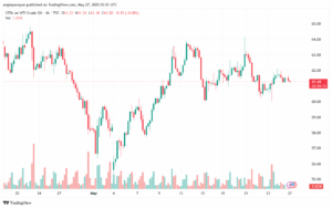 تحليل خام برنت 27-5-2025 BRENT OIL
