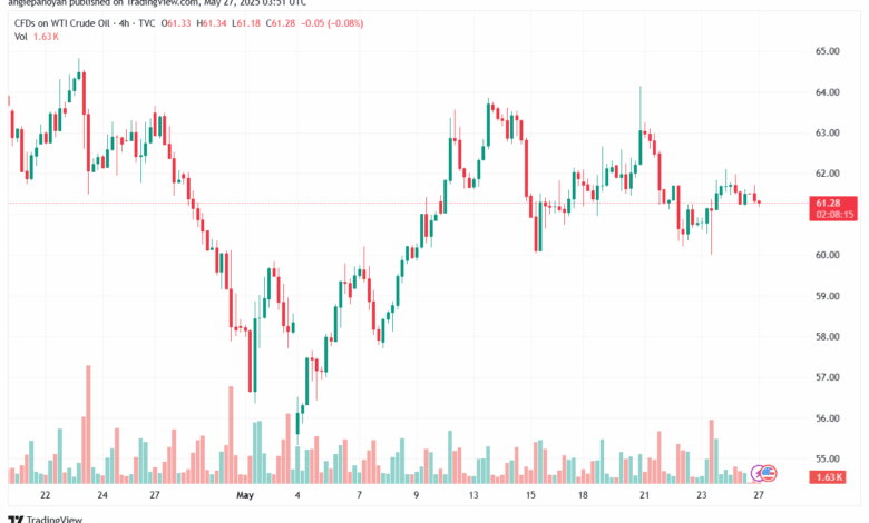 تحليل خام برنت 27-5-2025 BRENT OIL