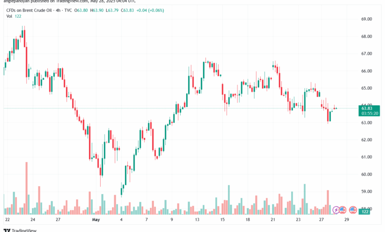 تحليل خام برنت 28-5-2025 BRENT OIL