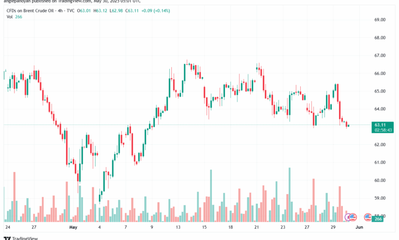 تحليل خام برنت 30-5-2025 BRENT OIL