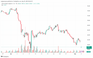 تحليل خام برنت 5-5-2025 BRENT OIL