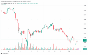 تحليل خام برنت 6-5-2025 BRENT OIL
