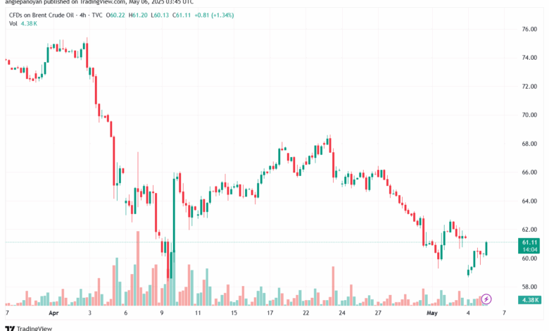 تحليل خام برنت 6-5-2025 BRENT OIL