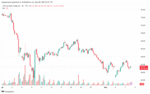 تحليل خام برنت 8-5-2025 BRENT OIL