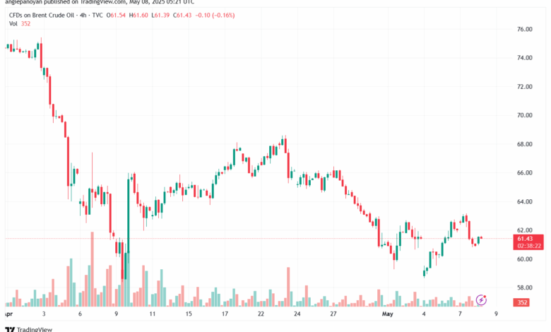 تحليل خام برنت 8-5-2025 BRENT OIL