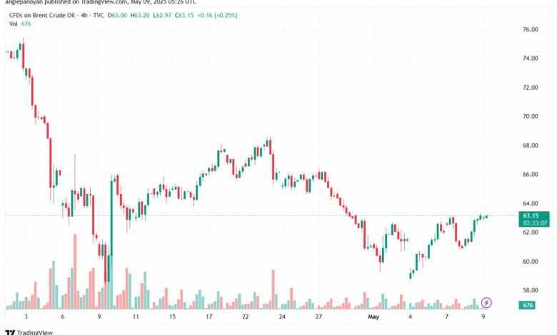 تحليل خام برنت 9-5-2025 BRENT OIL